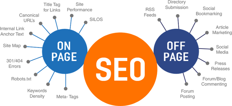 On-Page SEO vs. Off-Page SEO: Which Matters More