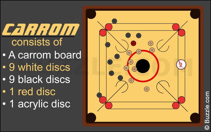 How to Play Carrom Board Game? | Carrom Board Rules