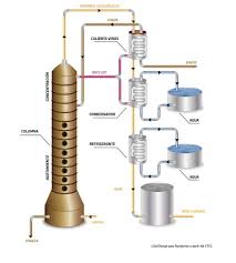 DESTILACION CONTINUA