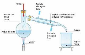 METODOS DE SEPARACIÓN MECANICA