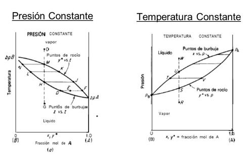 EQUILIBRIO LIQUIDO VAPOR
