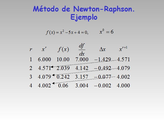 Metodo newton raphson