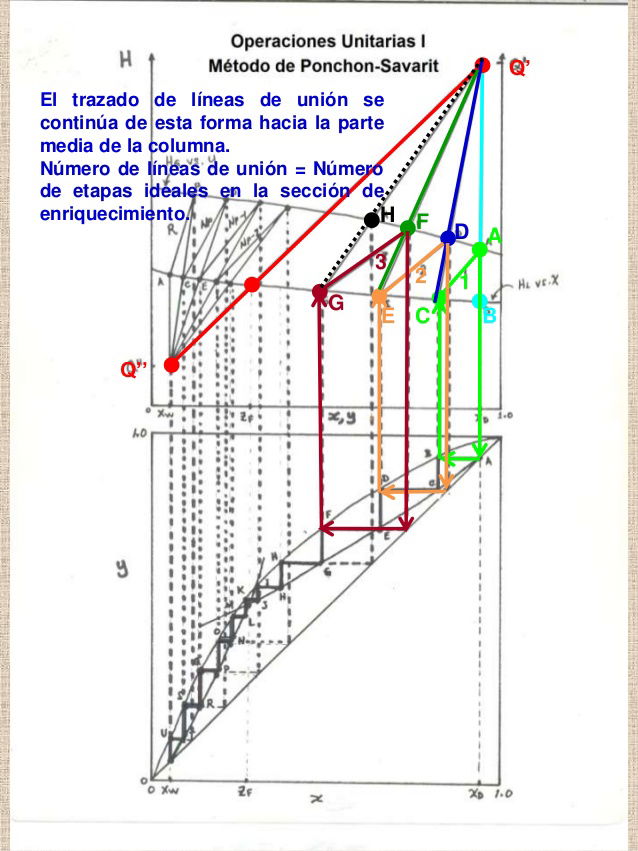 MÉTODO PONCHON VARIT