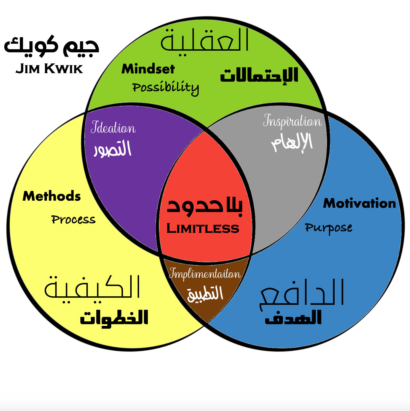 The Kwik Model نموذج كويك