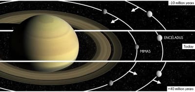 Top 5 Fascinating Facts About Saturn’s Rings