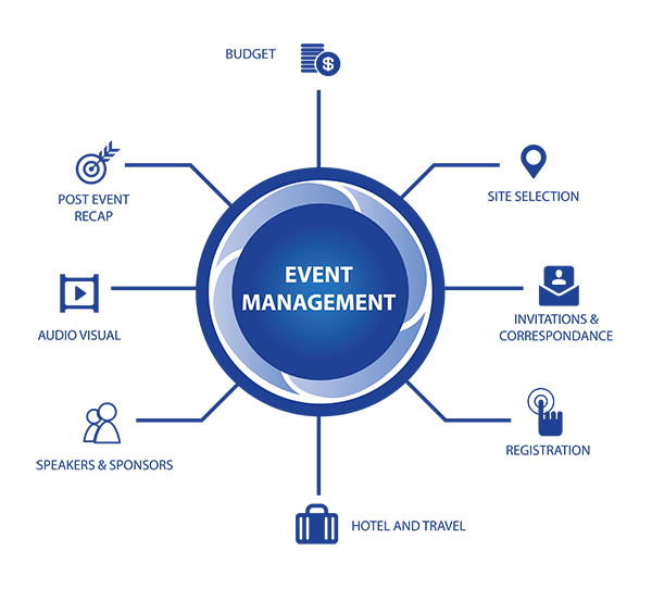 Event & Project Management