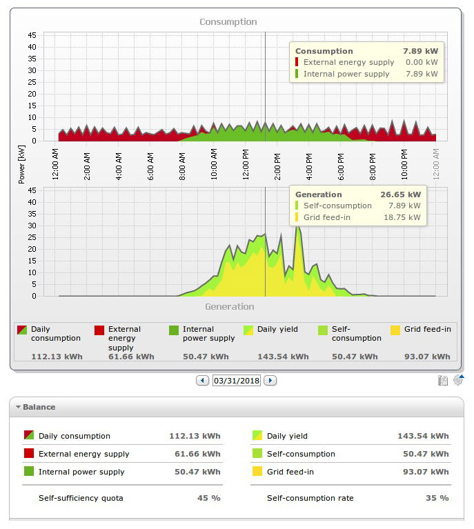 Stockage d'énergie thermique