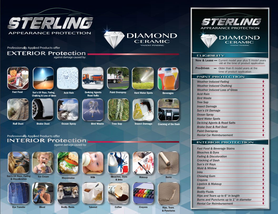 PAINT AND FABRIC PROTECTION