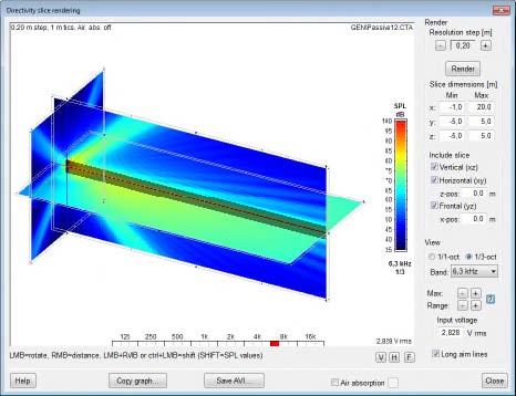 Acoustique prévisionnelle