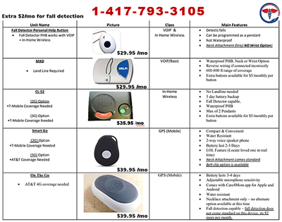 Get Your No Cost Medical Alert System, a $350 Value Today!             *Now Hiring - 417-793-3105   image