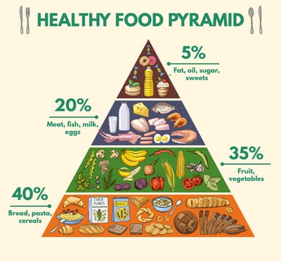 nutritional daily allowance image