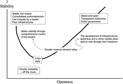 La curva &quot; J &quot; image