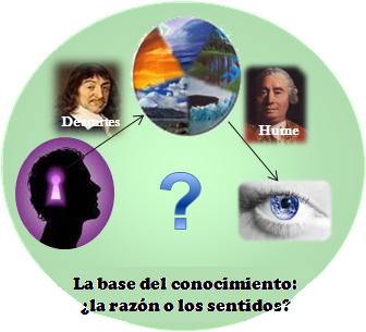 Empirismo