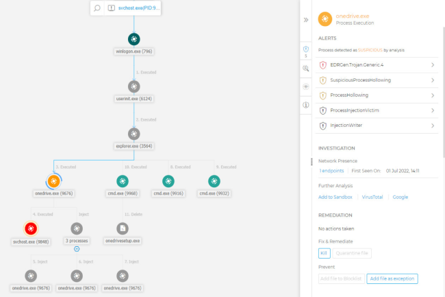 Une faille dans OneDrive exploitée pour du cryptojacking