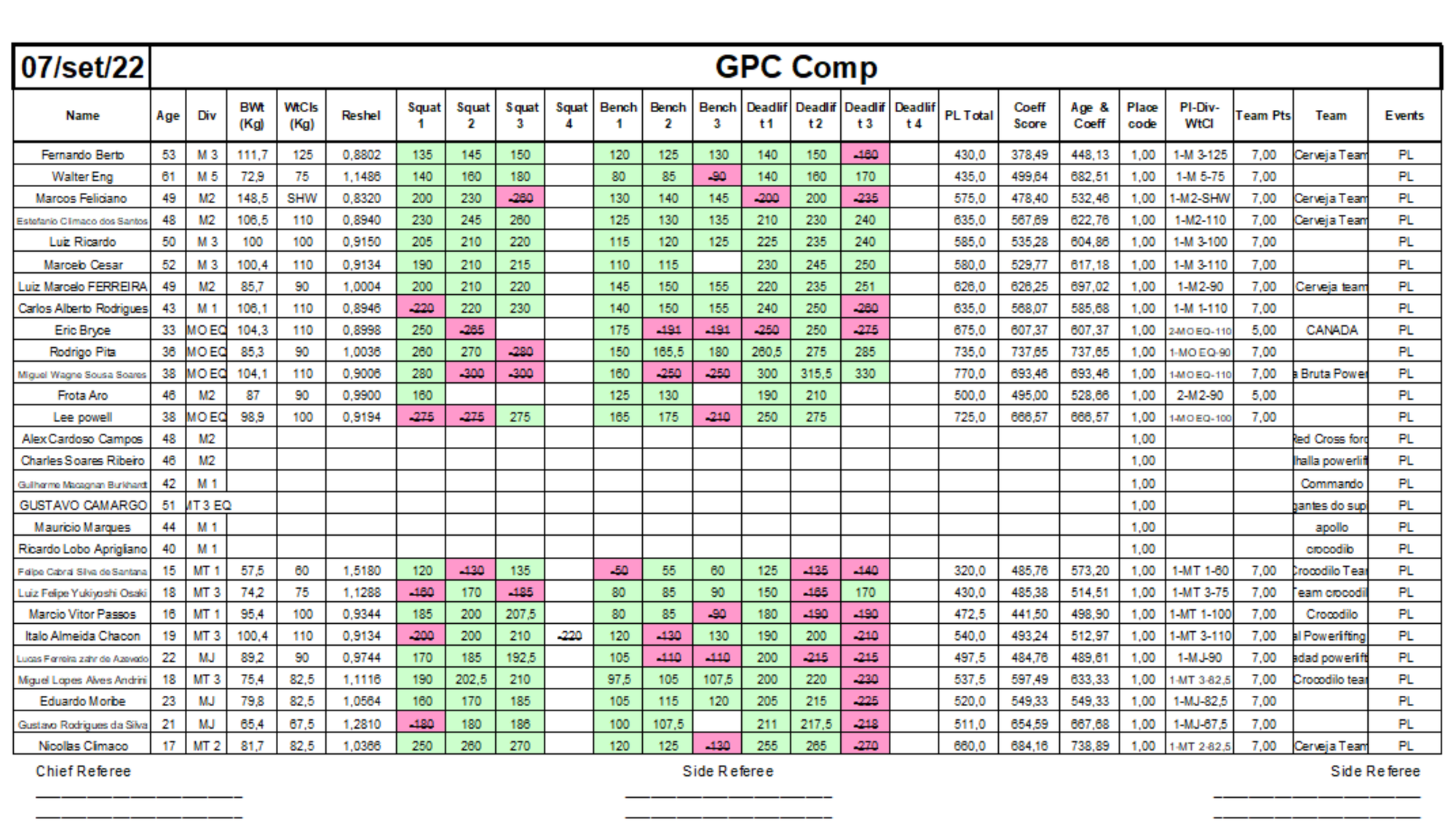 POWERLIFTING- TEEN/ JR/ MASTER/ EQUIPADO