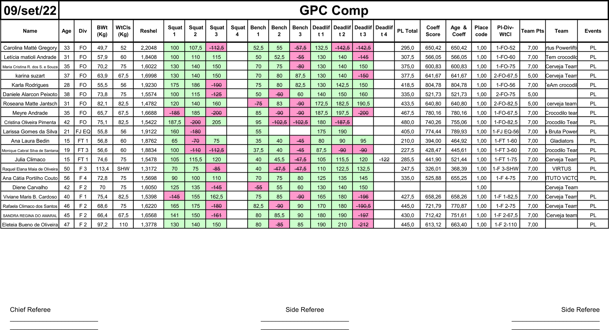 POWERLIFTING FEMININO