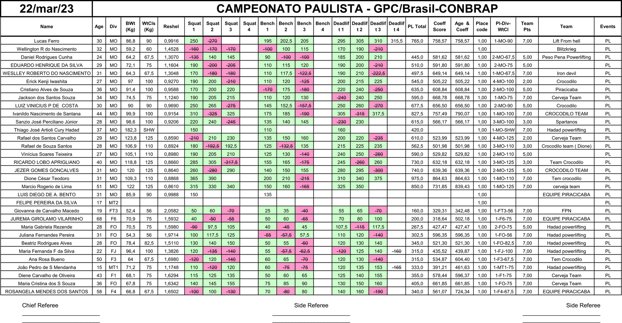 POWERLIFTING 22/04/2023
