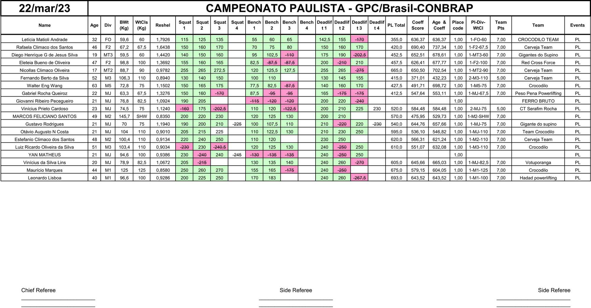 POWERLIFTING 22/04/2023