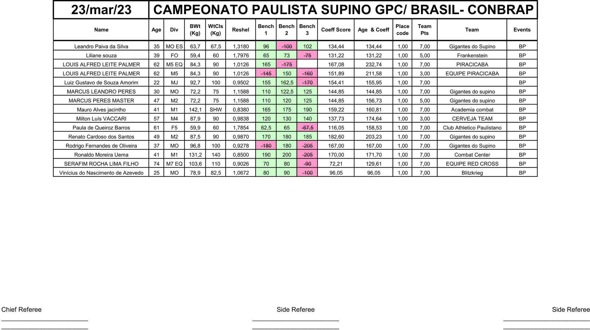 BENCH PRESS 23/04/2023