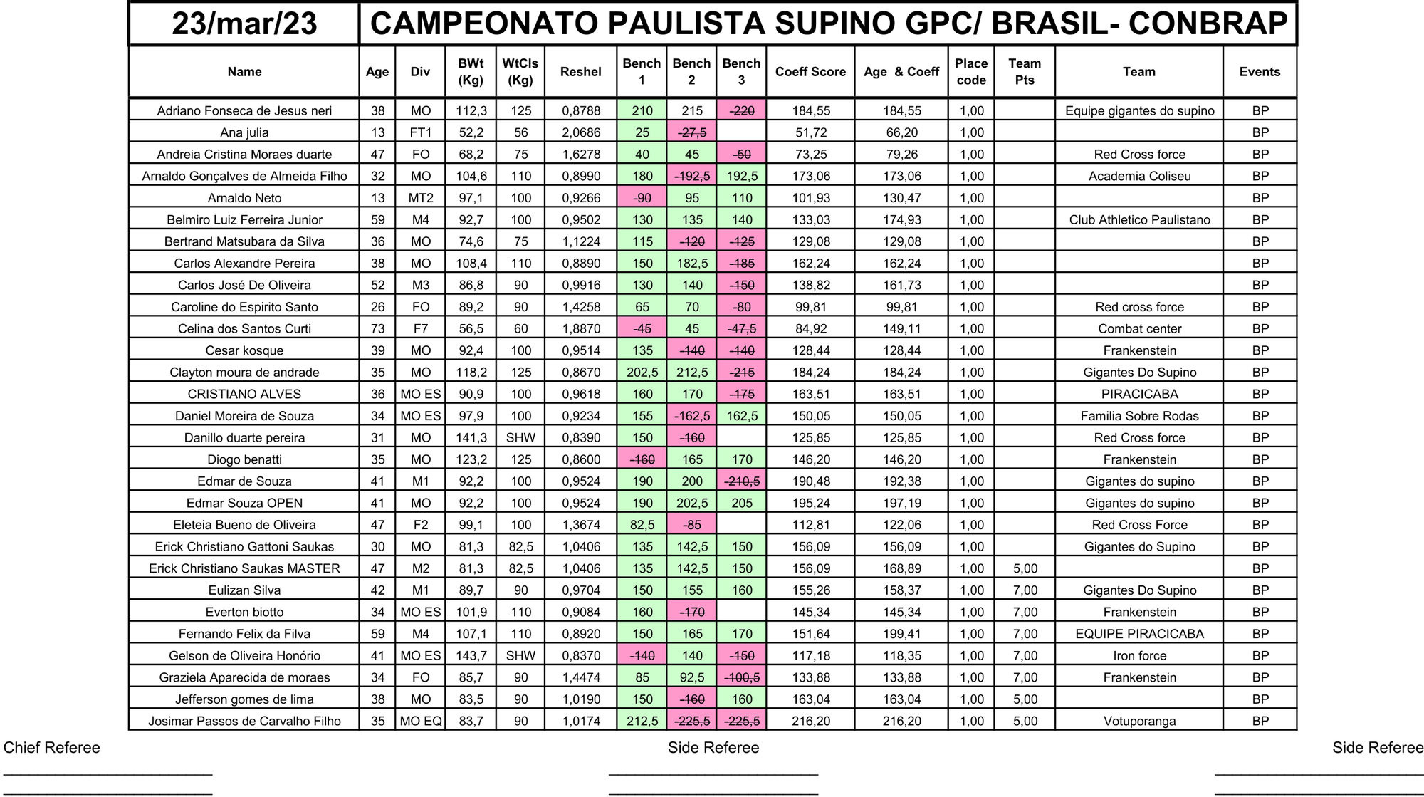 BENCH PRESS 23/04/2023