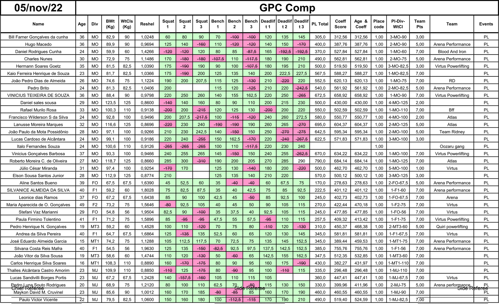 Campeonato Mineiro 2023 - Paracatu/ MG