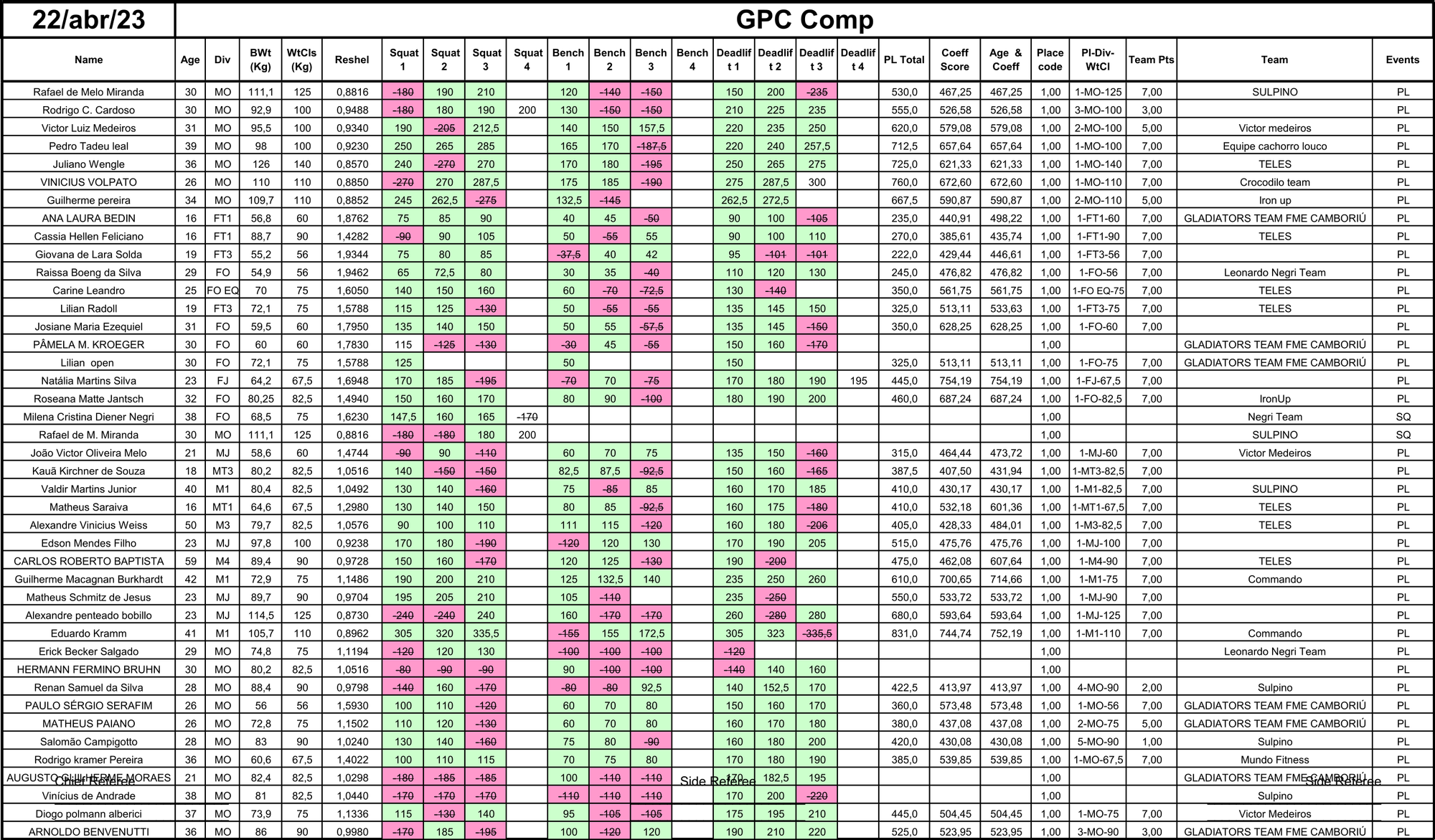 CAMPEONATO CATARINENSE 2023- CAmboriú/SC