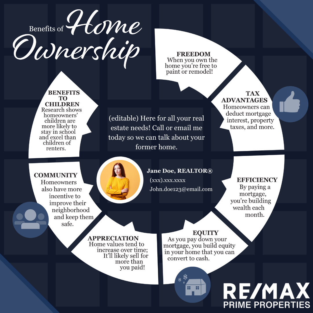 Benefits Of Home Ownership