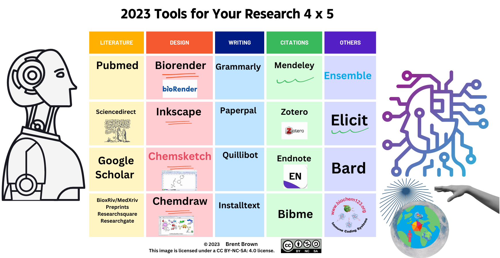 Data Science