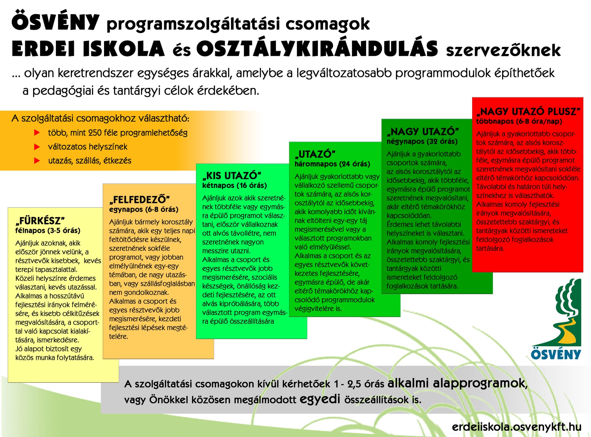 SZOLGÁLTATÁSI CSOMAGOK ISMERTETÉSE