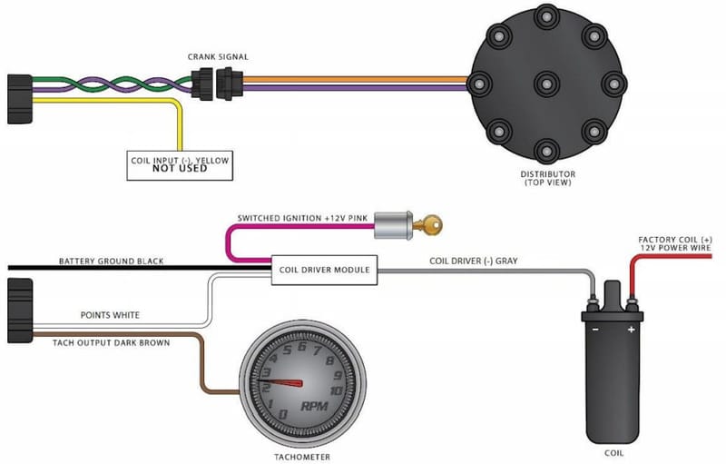 Electronic Fuel Injection Conversion Information