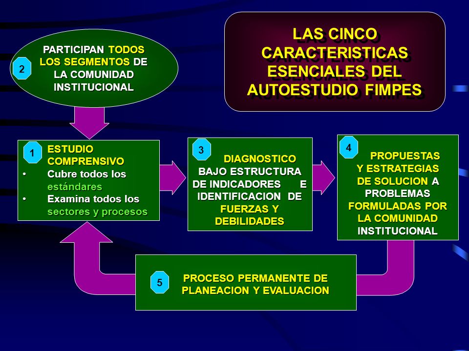 Requerimientos previos (Antes de iniciar el proceso)