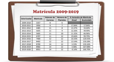 MATRÍCULA
