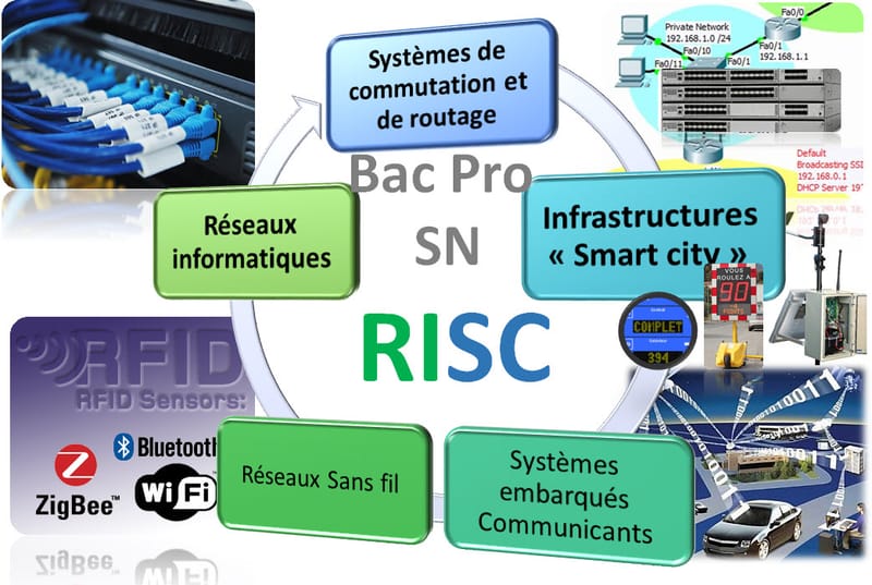 RISC