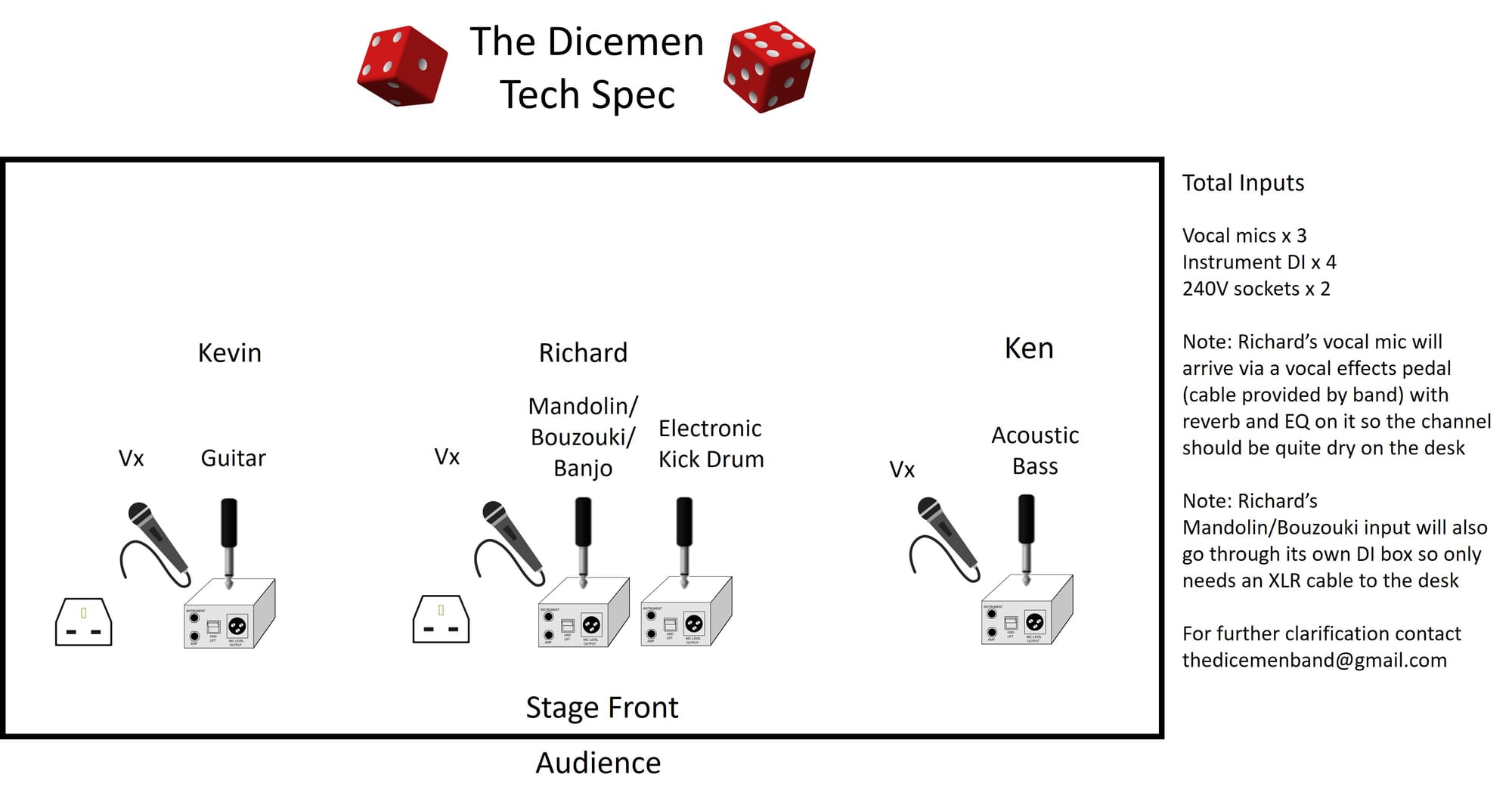 Stage Technical Specification