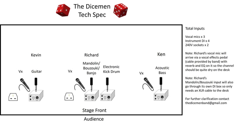 Stage Technical Specification