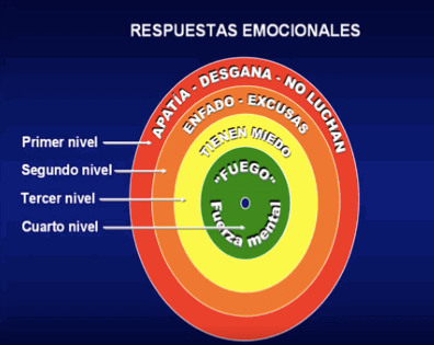 Respuestas Emocionales en el Tennis