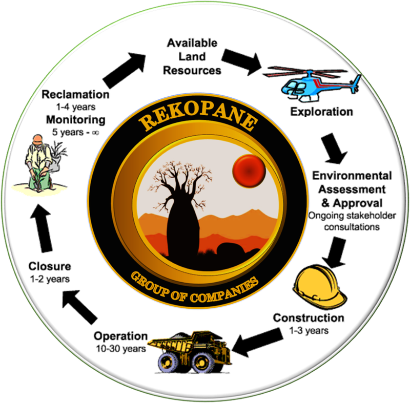 Rekopane Mineral Resources
