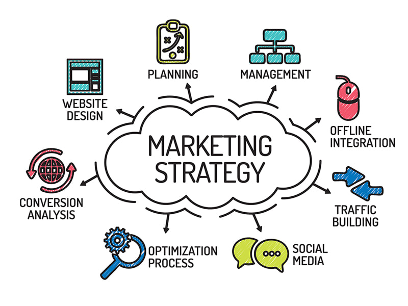 Masters In Management (Strategic And Innovative Marketing)