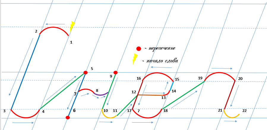 Учу любить письмо!