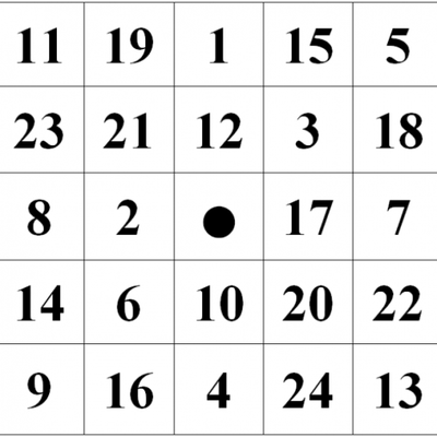 Таблицы Шульте