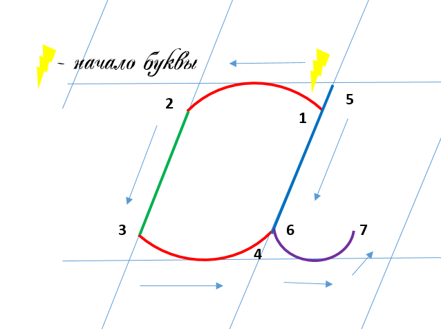 Строчная буква а