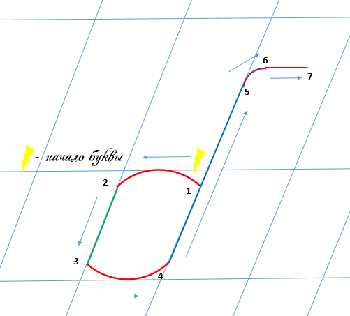 Строчная буква б