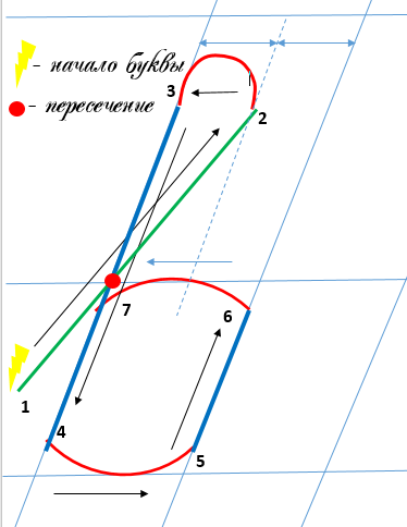 Строчная буква в