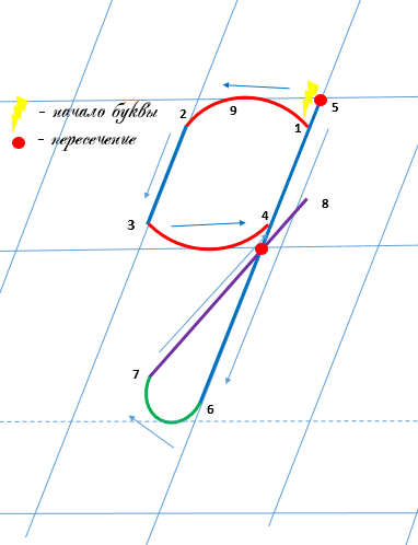 Строчная буква д