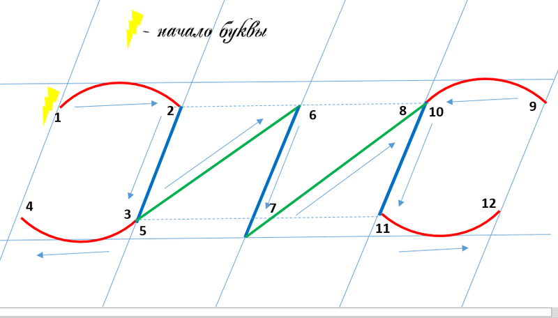 Строчная буква ж