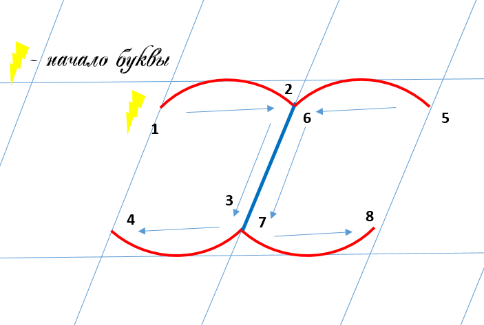 Строчная буква х