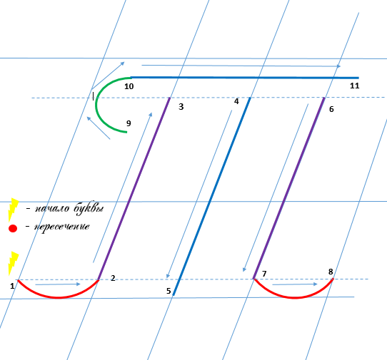 Заглавная буква Т