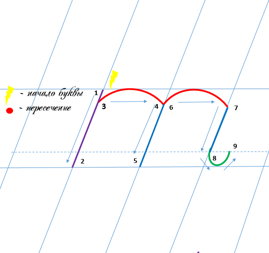 Строчная буква т