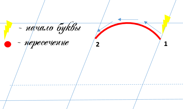 "Большая улыбочка сверху"
