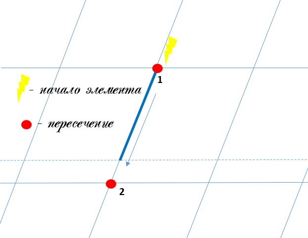 "Наклонная палочка из верхнего пересечения до улыбочки"